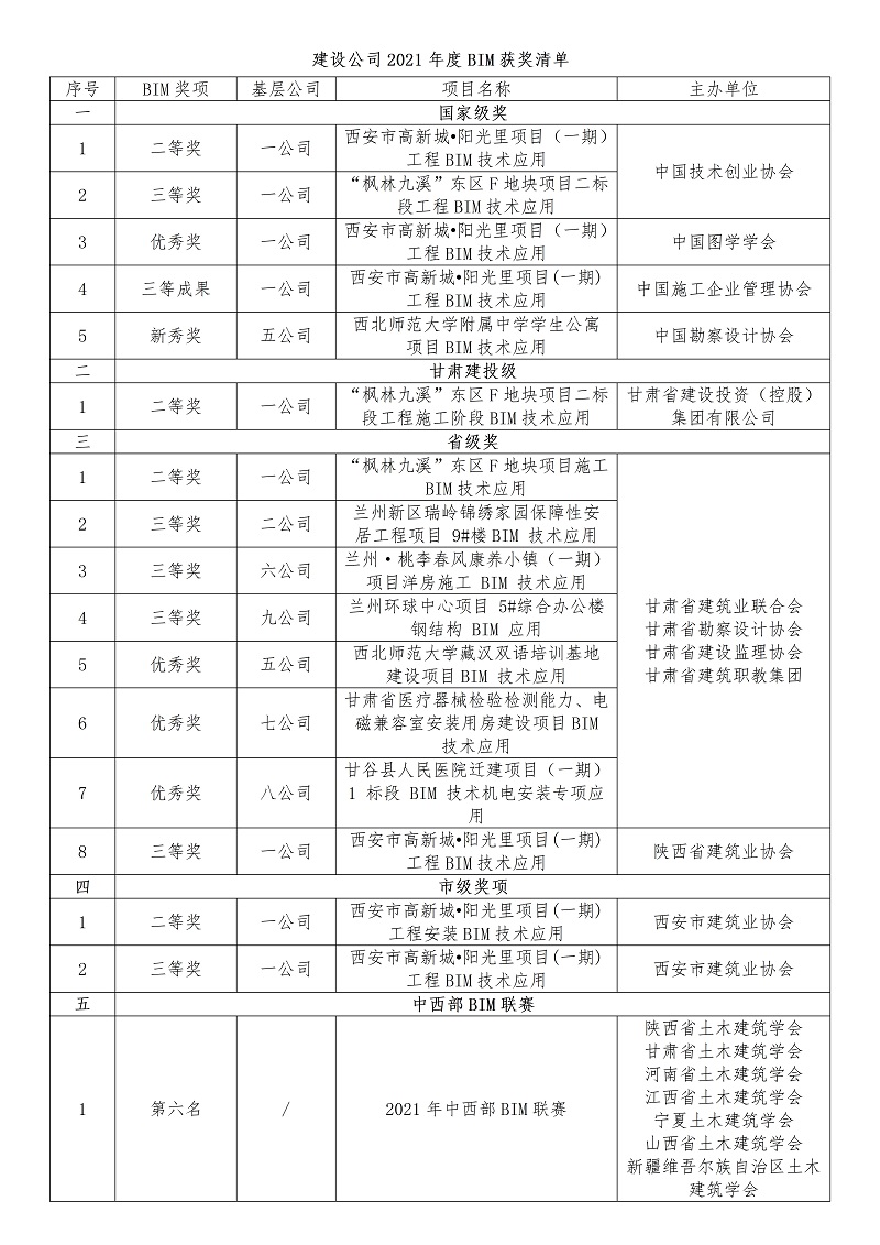 202112211640084179790321.jpg 獲獎清單.jpg